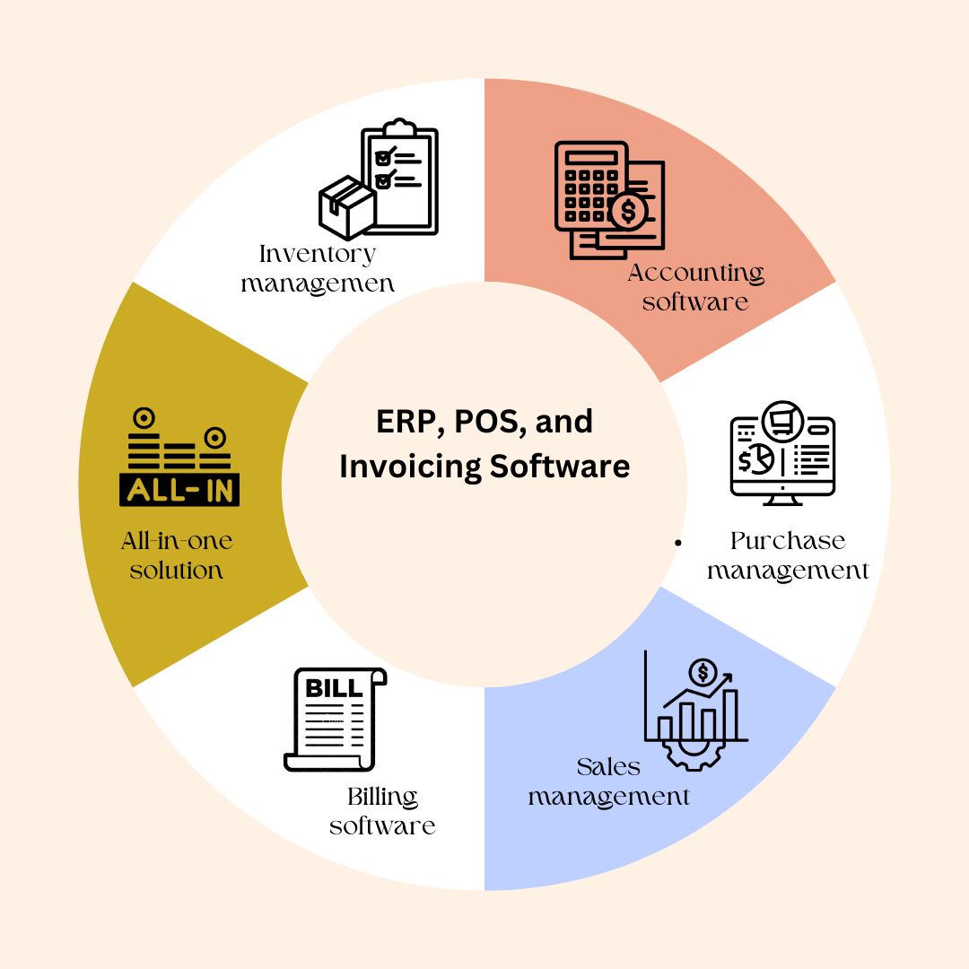 erp-pos