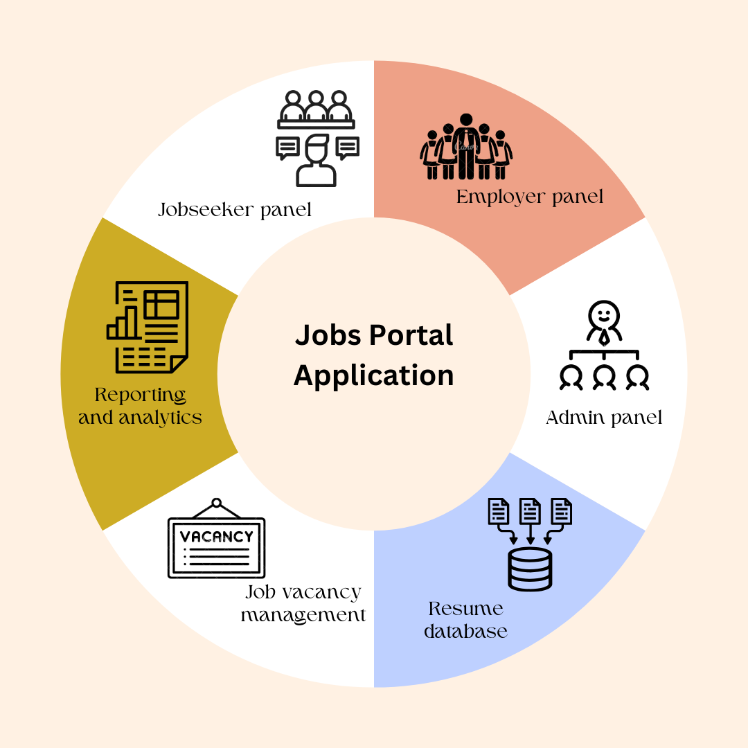 jobportal
