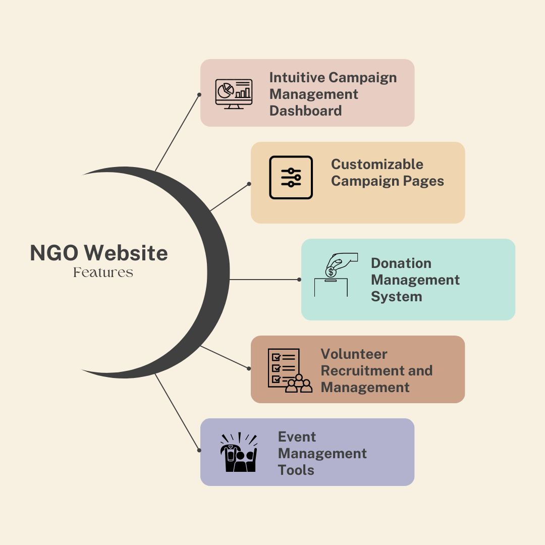 ngo